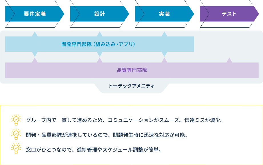 トーテックアメニティの開発支援とは